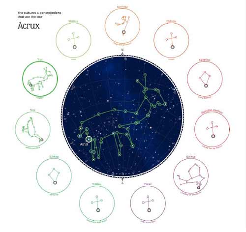 Leyendas-en-el-cielo-pequeñas Leyendas en el cielo, parte de la gran caja de herramientas de astronomía de la noche